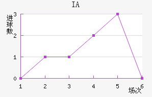 IA˹