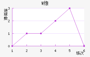 Wά
