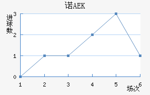 ŵAEK