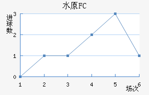 ˮԭFC