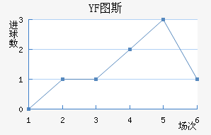 YF ͼ˹