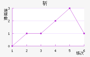 ն
