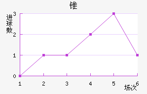 ׶FC