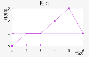 ׶˹U21