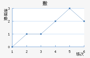 Ʋް