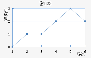 лƶ(U23)