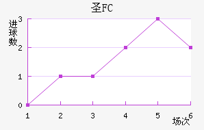 FCʥ