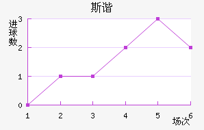 ˹гǽ
