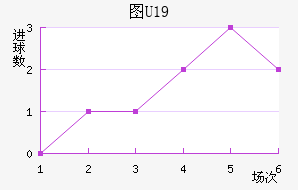 ͼU19