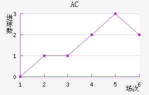 AC