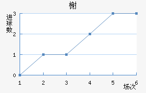 鿨
