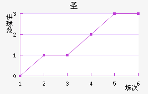 ʥ