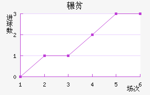 շƶ½