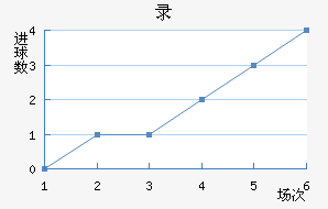 ¼½