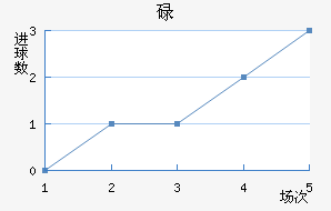 µ