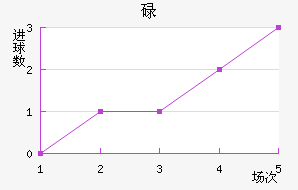 µ