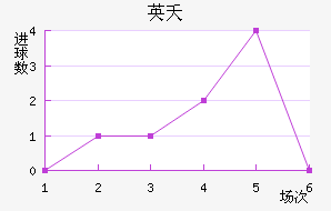 Ӣز޸