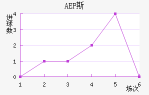 AEP ˹