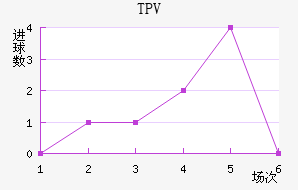 TPV̷