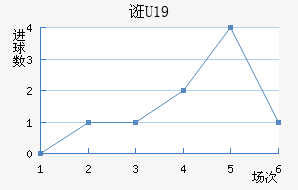 ڿU19