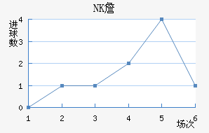 NKղ