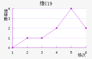 άǰU19