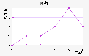 FC׶