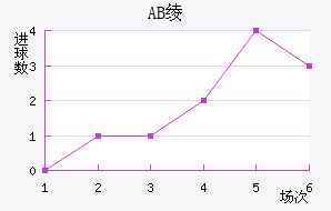 AB籾