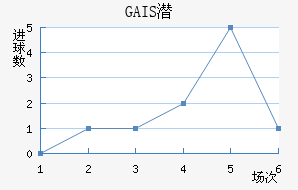 GAISǱ