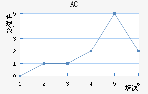AC