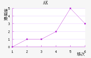 AK