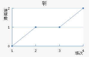 ն
