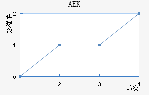 AEK