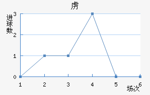 ²߽