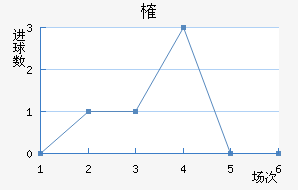 ȶ