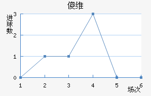 ɵά