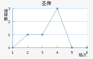 ʥٰ