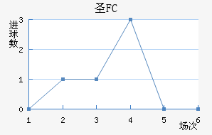 FCʥ