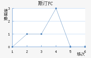 ˹͡FC