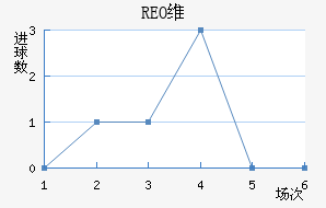 REOάŦ˹
