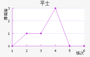 ƽ𺣰ʿ