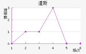 ǲ˹