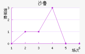 ɳ³