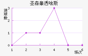 ʥɭغ͸ɶ˹