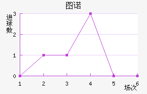 ͼŵ