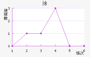 Ϳ