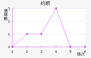 Լ˳ǽ