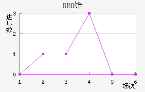 REOάŦ˹