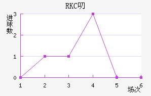 RKC߶˽