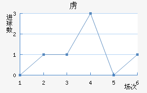 ²߽